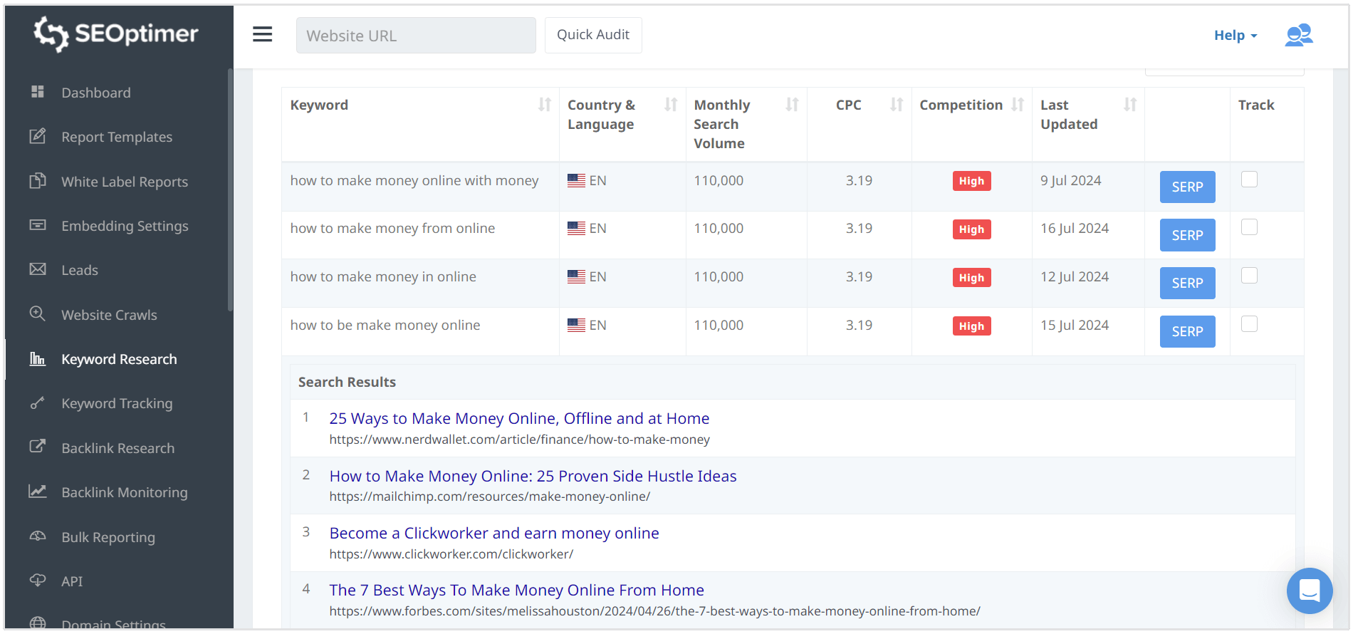 how to make money online keyword volume